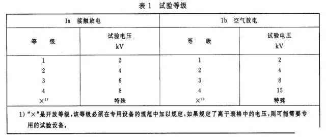 包装防护等级详解