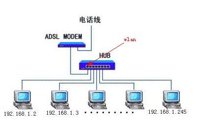 空气调制解调器，连接天空与技术的桥梁