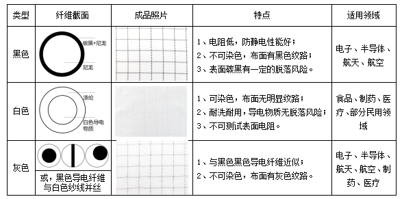 导电和防静电测试方法及步骤详解