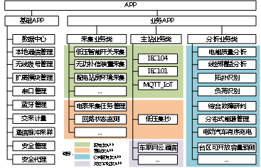 服务器用终端，定义、功能及其重要性