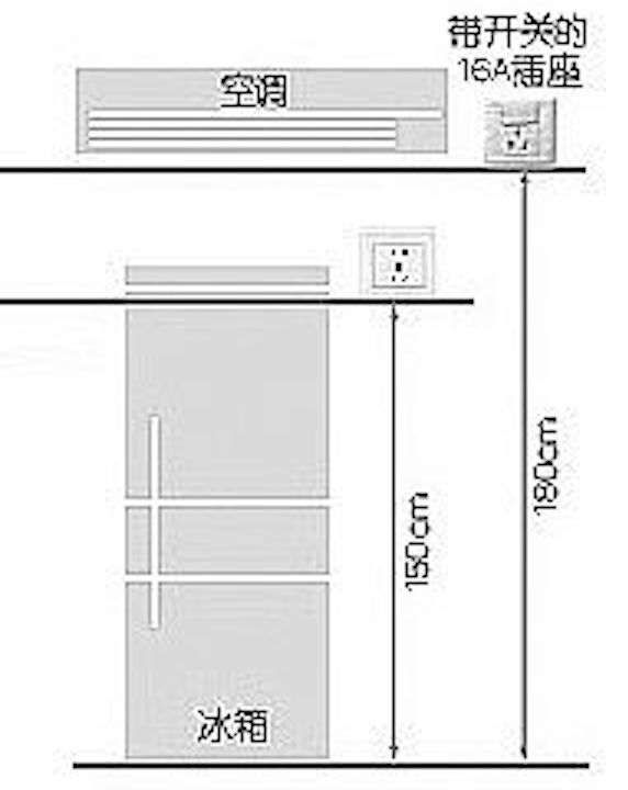 活动板房开关插座高度标准图及其相关介绍