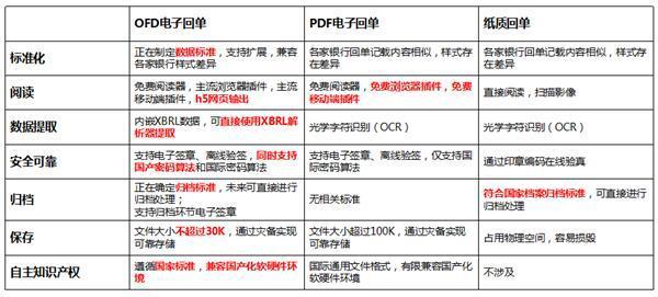 回单管理制度