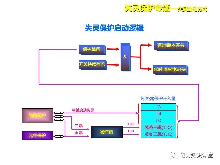 消噪，定义、原理与应用