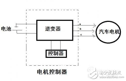 基站控制器原理，核心功能与工作原理详解