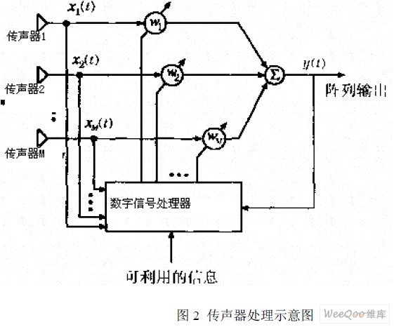 传声器工作原理，转换声音信号为电信号的过程,实时解答解析说明_Notebook65.47.12