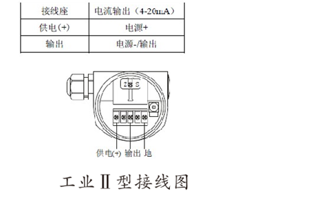 压力变送器选型指南,快捷方案问题解决_Tizen80.74.18