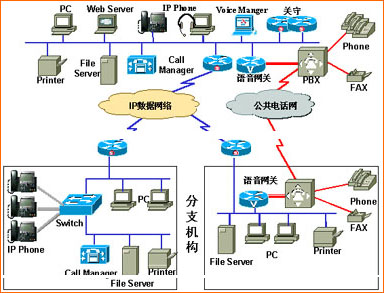 语音网关工作原理，实现语音通信与数据传输的桥梁,实时解答解析说明_FT81.49.44