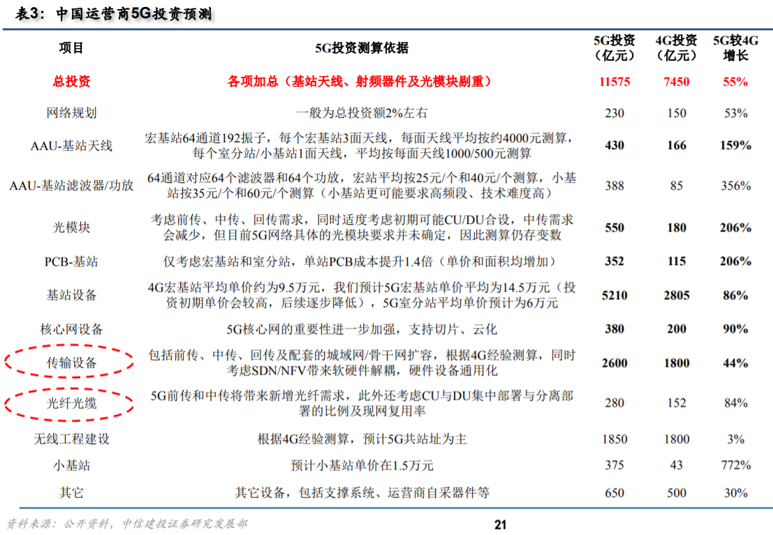 此去经年 第9页