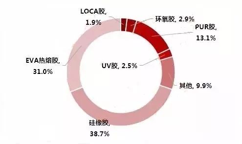 胶粘剂与再生纱和普通纱的区别，深度解析与应用探讨,理论分析解析说明_定制版43.728