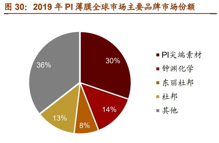 高性能聚酰亚胺薄膜，材料特性与应用领域分析,完善的机制评估_SE版33.20.55