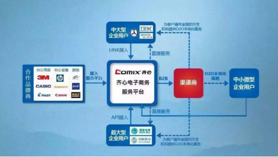 低压电器批发网，一站式采购解决方案,仿真技术方案实现_定制版6.22