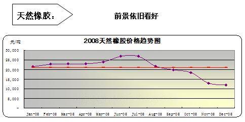 丁基橡胶性能简介,高速响应策略_粉丝版37.92.20