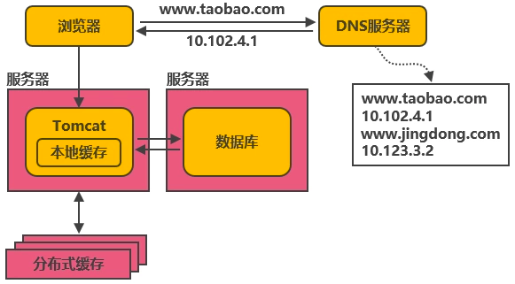 铁路公路涂料与聚合物绝缘材料结构分析,整体讲解规划_Tablet94.72.64