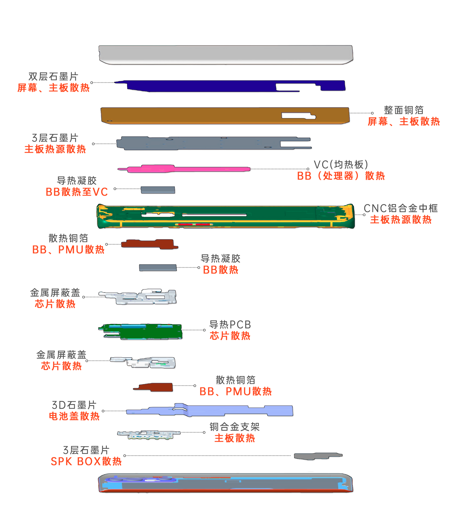 底置式发热盘，技术解析与应用前景,实时解答解析说明_FT81.49.44