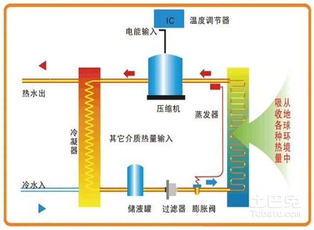 中央热水机组工作原理详解,专业解析评估_精英版39.42.55