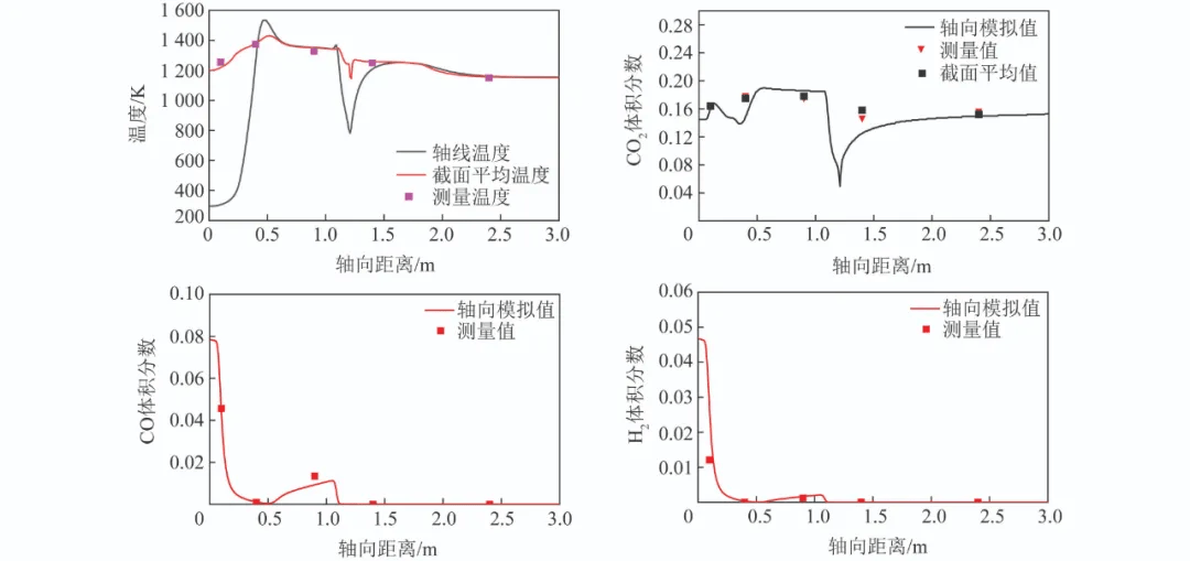 流化床干燥器设计,实地数据解释定义_特别版85.59.85