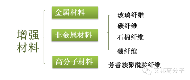 玻璃纤维与工程塑料，材料特性及应用领域的探讨,社会责任方案执行_挑战款38.55