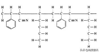 丙烯腈与苯乙烯反应聚合反应原理探究,时代资料解释落实_静态版6.21