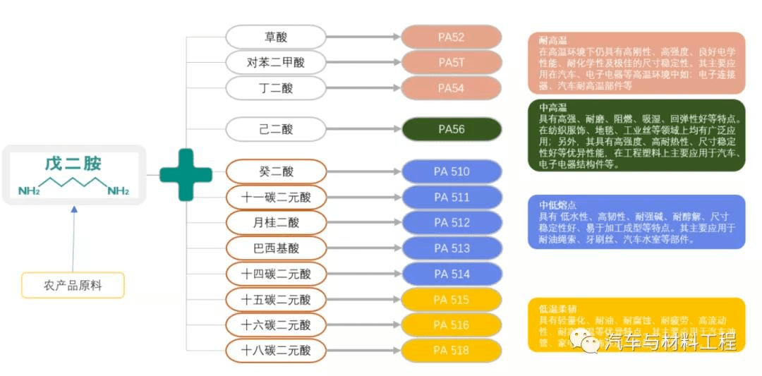 尼龙与聚酰胺，材料特性与应用,实践验证解释定义_安卓76.56.66