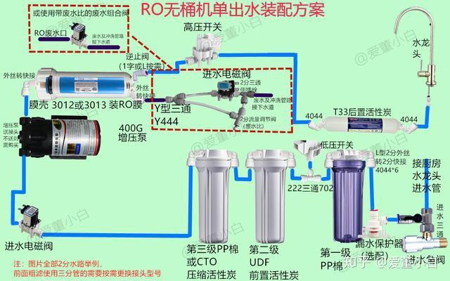 净水器出水含有碳粉的原因分析及解决方案,高速响应策略_粉丝版37.92.20