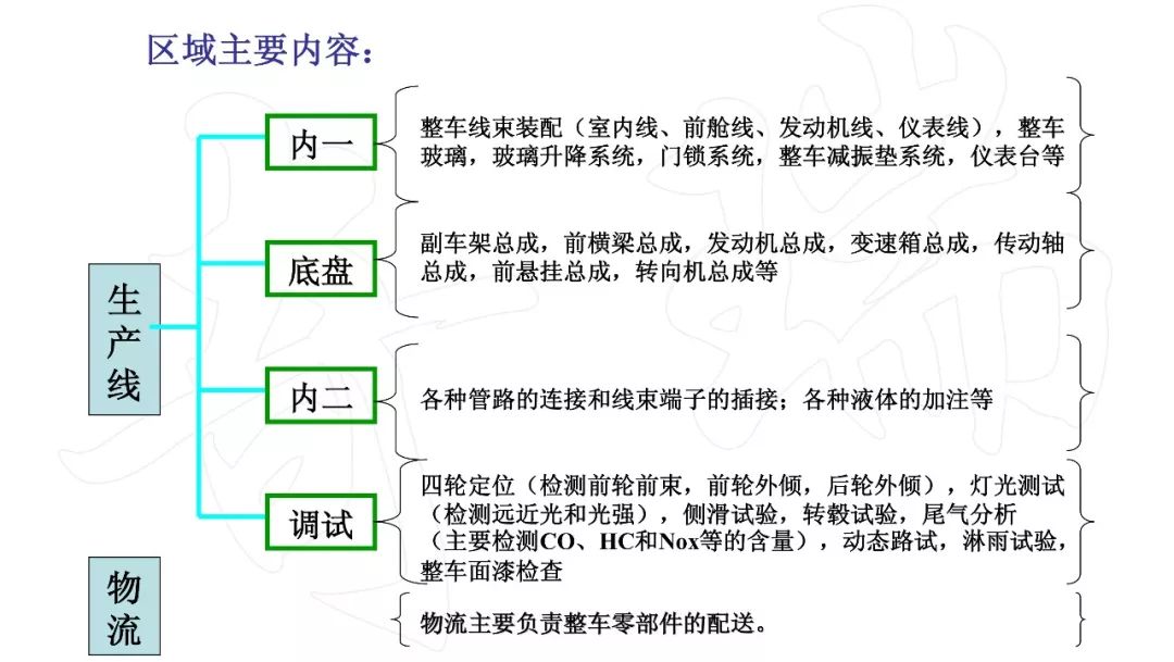 焊接冲压，工艺介绍、应用及优势,可靠计划策略执行_限量版36.12.29