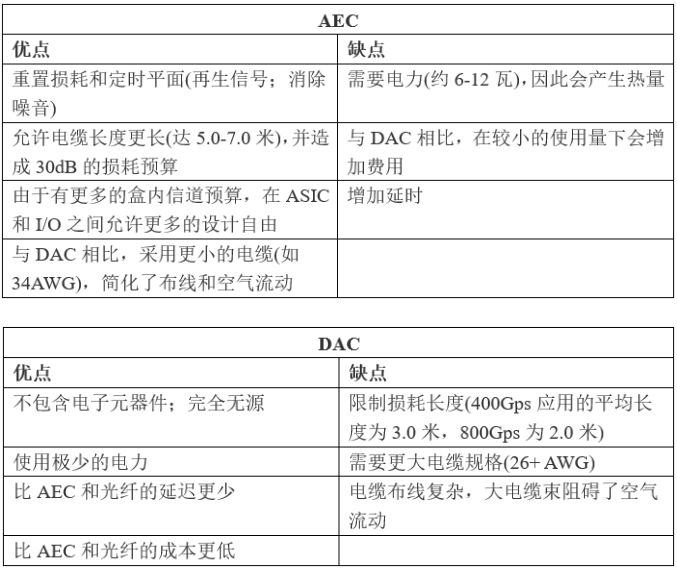 现场电缆测试仪，按布线链路等级评估电缆性能,快速计划设计解答_ChromeOS90.44.97