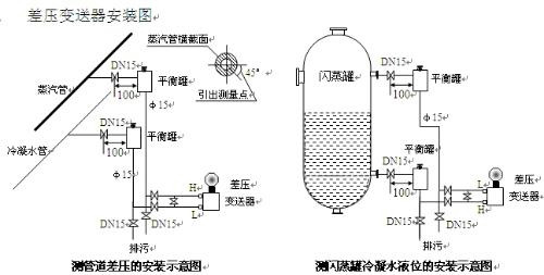 差压变送器安装位置差异对应用效果的影响分析,精细评估解析_2D41.11.32