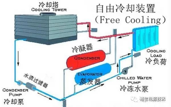 冷冻式干燥机进出口能否接反的问题探讨,数据支持执行策略_云端版61.97.30