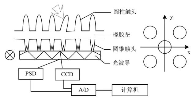 霍尔传感器材料研究与应用,系统化分析说明_开发版137.19