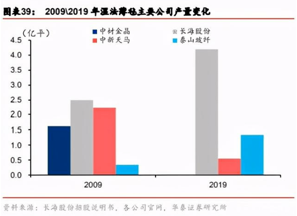 玻璃纤维供不应求，市场现状及未来展望,高速方案规划_iPad88.40.57