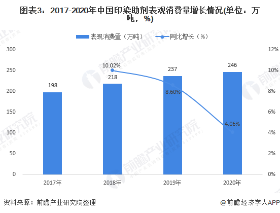 印染助剂在纺织印染行业中的核心地位,数据支持设计计划_S72.79.62