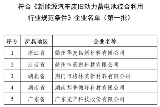 电池总代理，打造电池行业的卓越商业模式,适用性方案解析_2D57.74.12