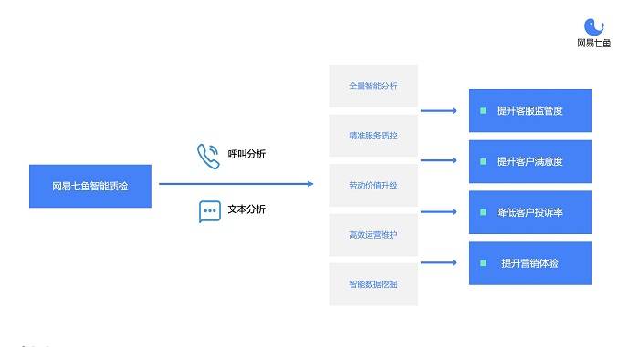 五金配件质量保质期详解,数据导向实施步骤_macOS30.44.49