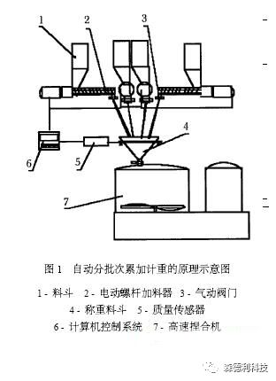 电声器件、塑料助剂与埋夹机拉筒连接方法详解,仿真技术方案实现_定制版6.22