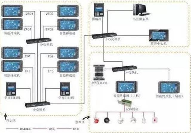 非可视楼宇对讲系统安装线路详解,理论分析解析说明_定制版43.728