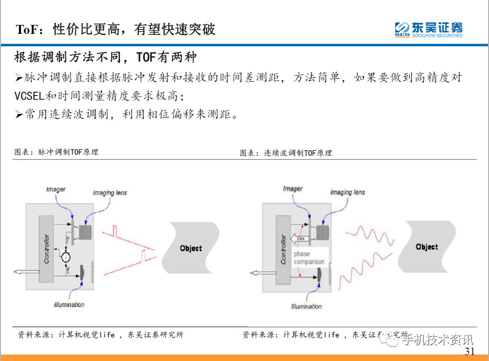 其它车用灯具与铟镓砷探测器原理对比研究,创新性方案解析_XR34.30.30