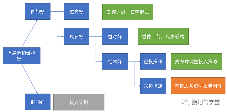 无线网卡在船上的使用可行性分析,实地执行数据分析_粉丝款81.30.73