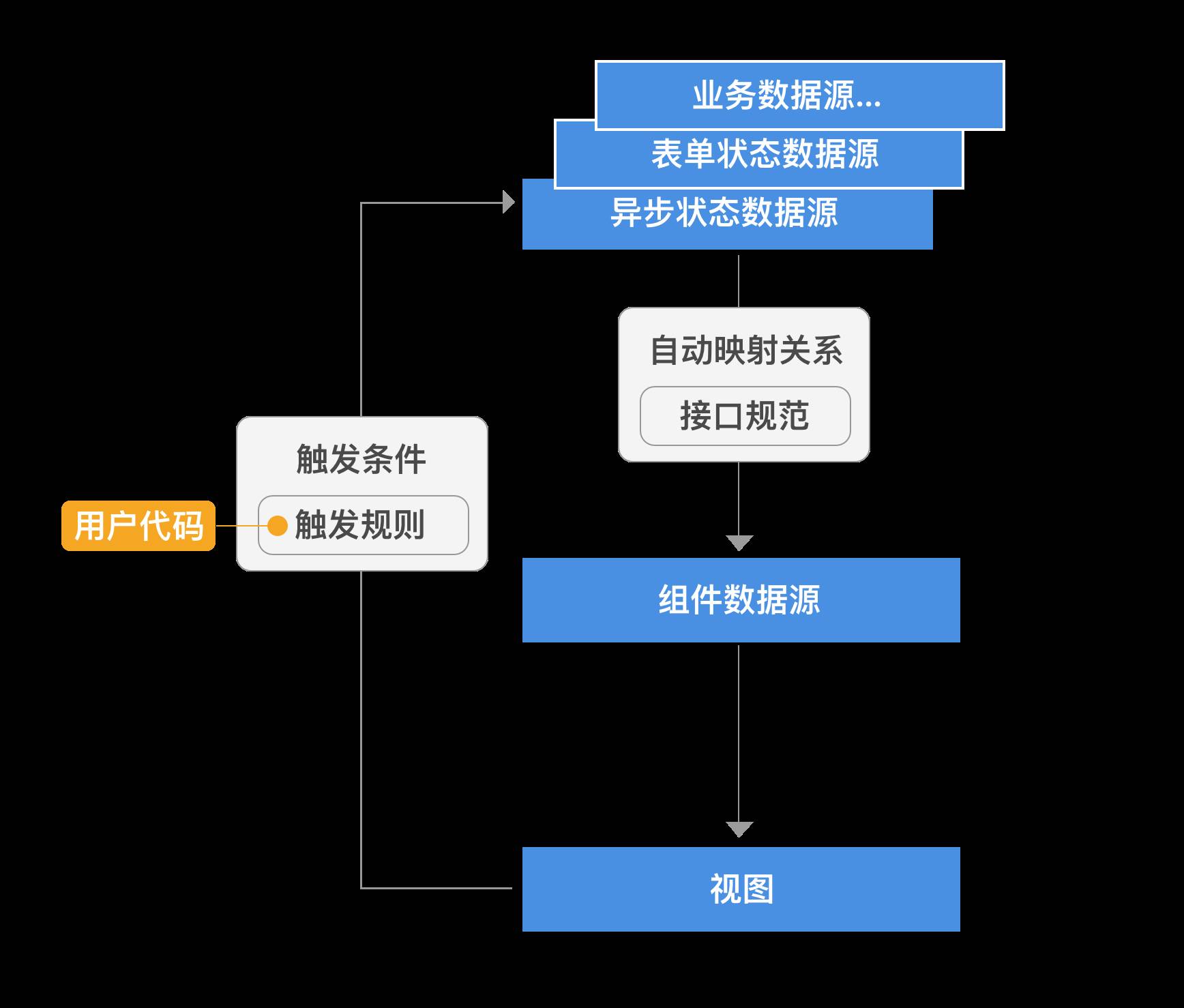 设备前端模块，核心组件与设计考量,创新执行设计解析_标准版89.43.62