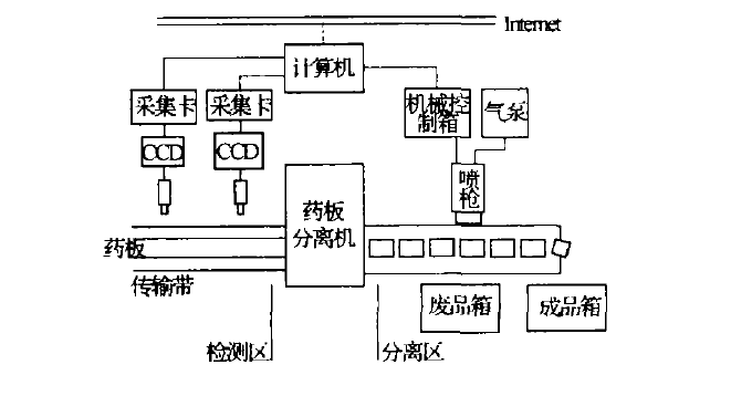 冷却工艺的种类及其应用领域,科学研究解析说明_专业款32.70.19