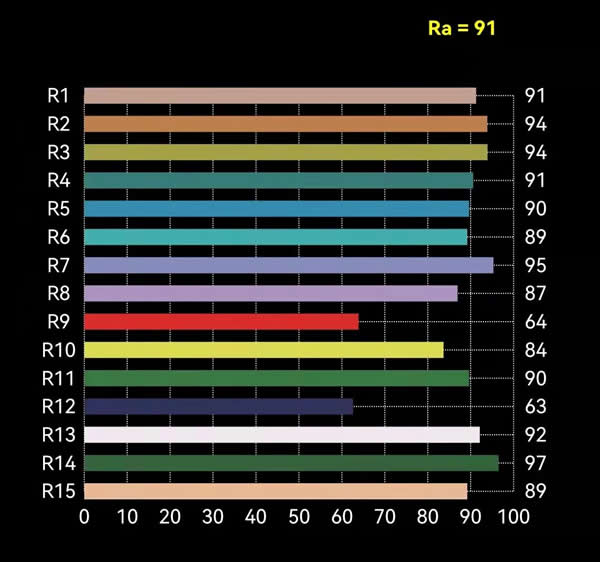 灯具防护等级划分详解,全面应用数据分析_挑战款69.73.21