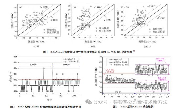 模具防护，维护工艺精度与生产效率的关键,定性分析解释定义_豪华版97.73.83