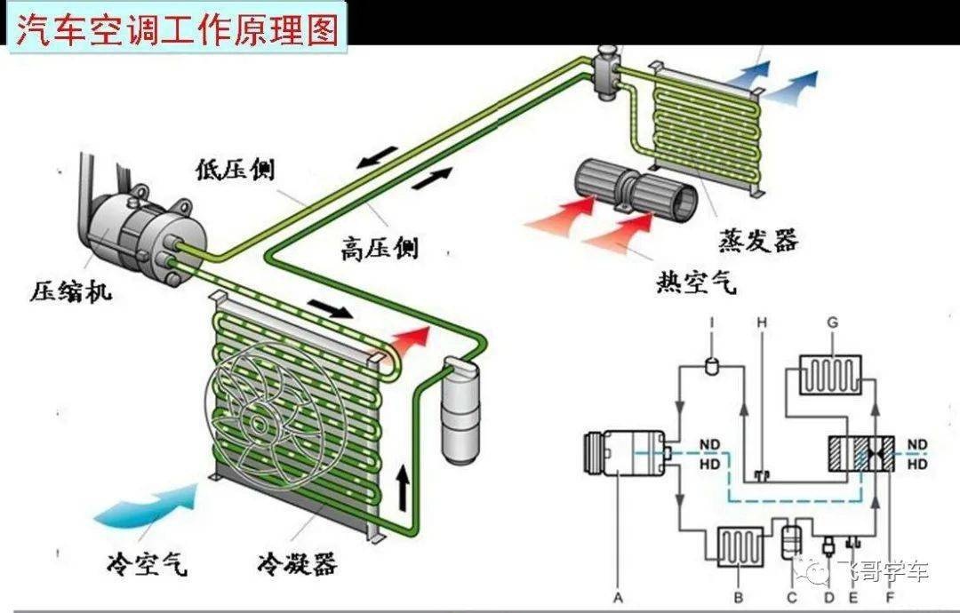 汽车蒸发器功能详解,专家意见解析_6DM170.21