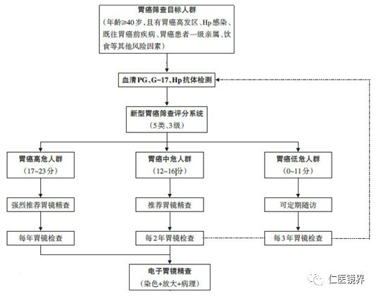 制动液的使用性能指标及其重要性,专家意见解析_6DM170.21