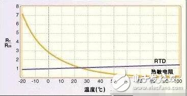 温度传感器护套，功能、材料与应用,全面分析说明_Linux51.25.11