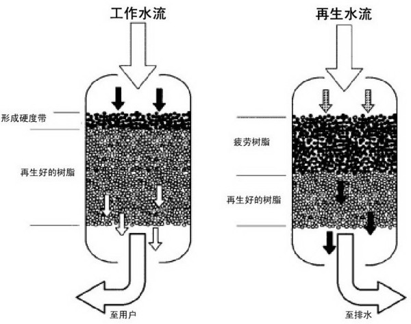 离子交换器工作原理及树脂作用的深度解析,迅速执行计划设计_mShop18.84.46