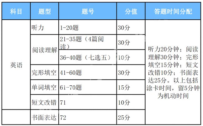 孤单的城 第9页