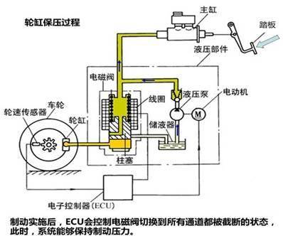 汽车电磁阀测试好坏的详细步骤与注意事项,数据驱动计划_WP35.74.99