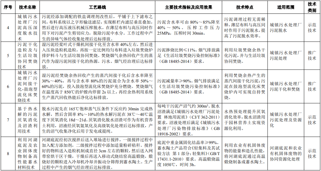 固体废物破碎与筛选实验报告,实时解答解析说明_FT81.49.44