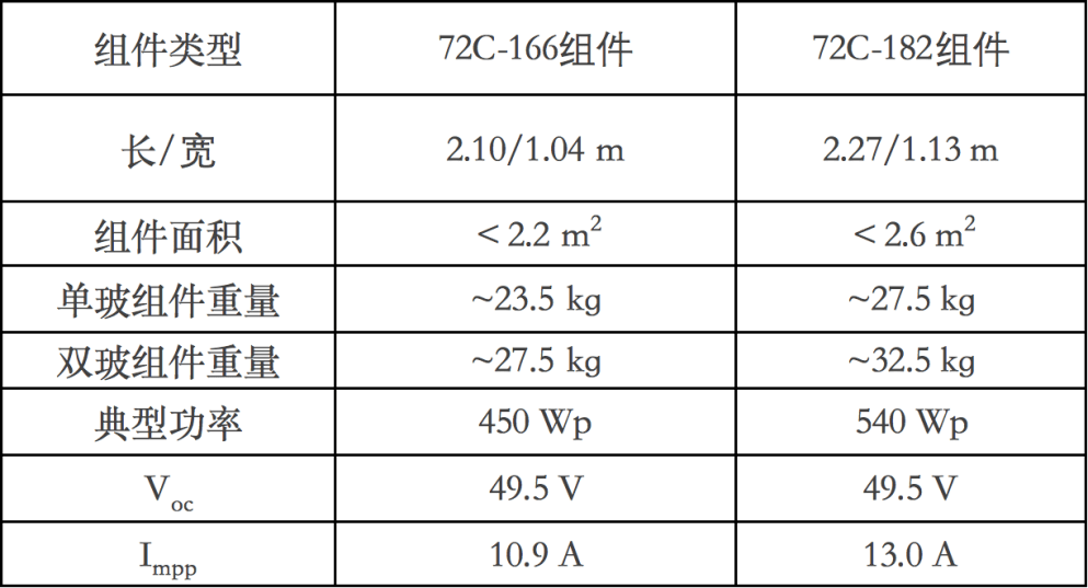 关于防静电面料的新标准，2019年更新概述,数据驱动计划_WP35.74.99