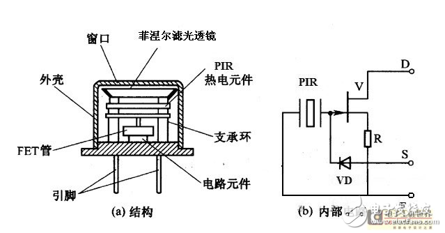 热释电红外传感器实验报告,完善的机制评估_SE版33.20.55